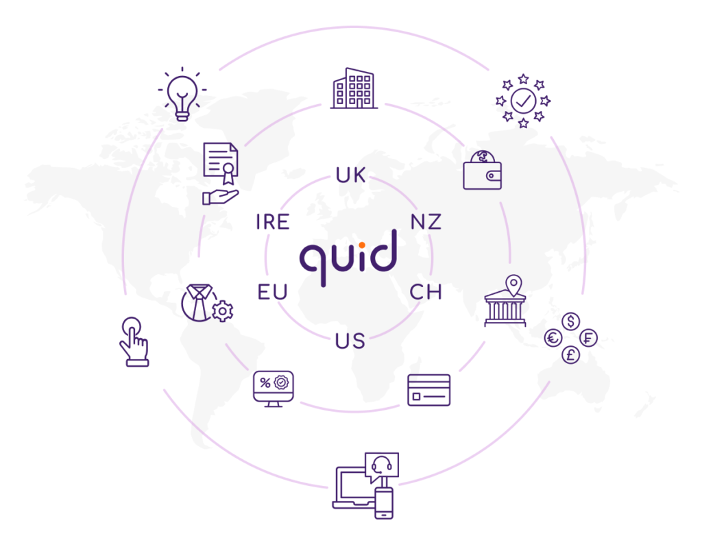 Quid Business Ecosystem